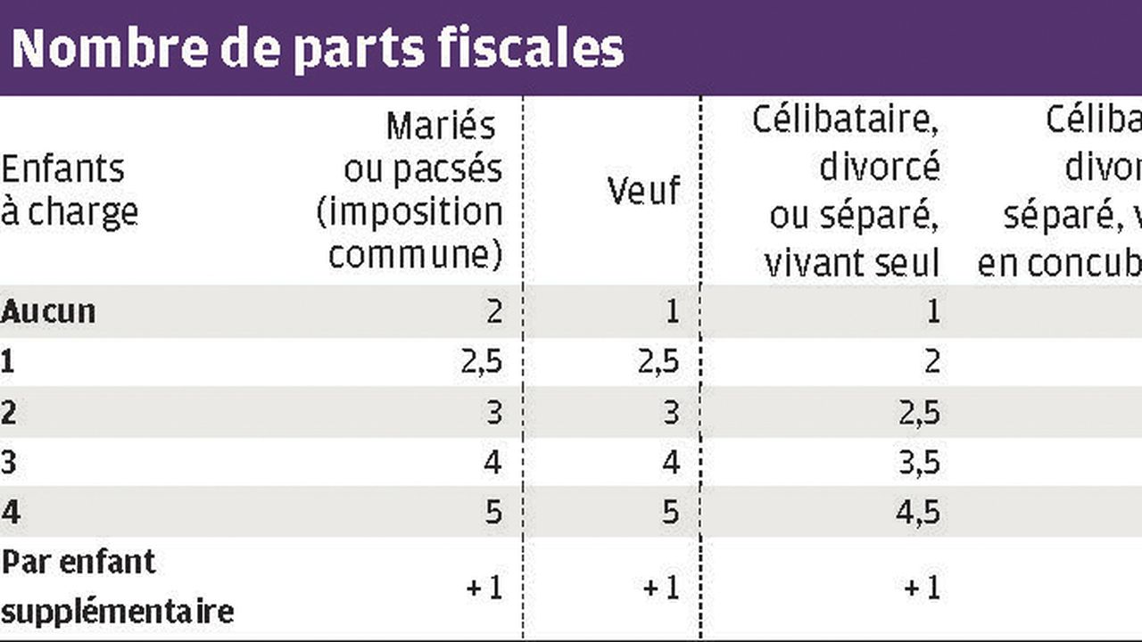 2012735_1650445062_tableau-parts-fiscales.jpg