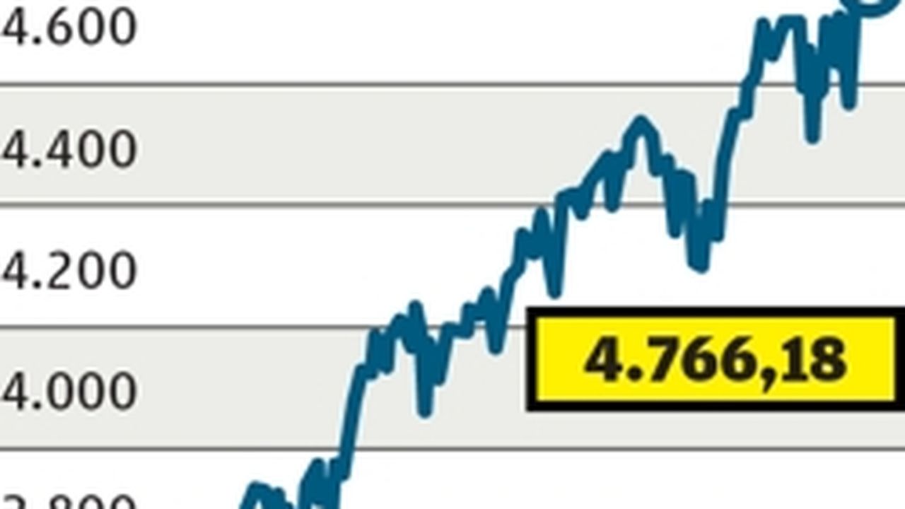 Une ascension continue pour l'indice S&P 500, au sommet fin décembre