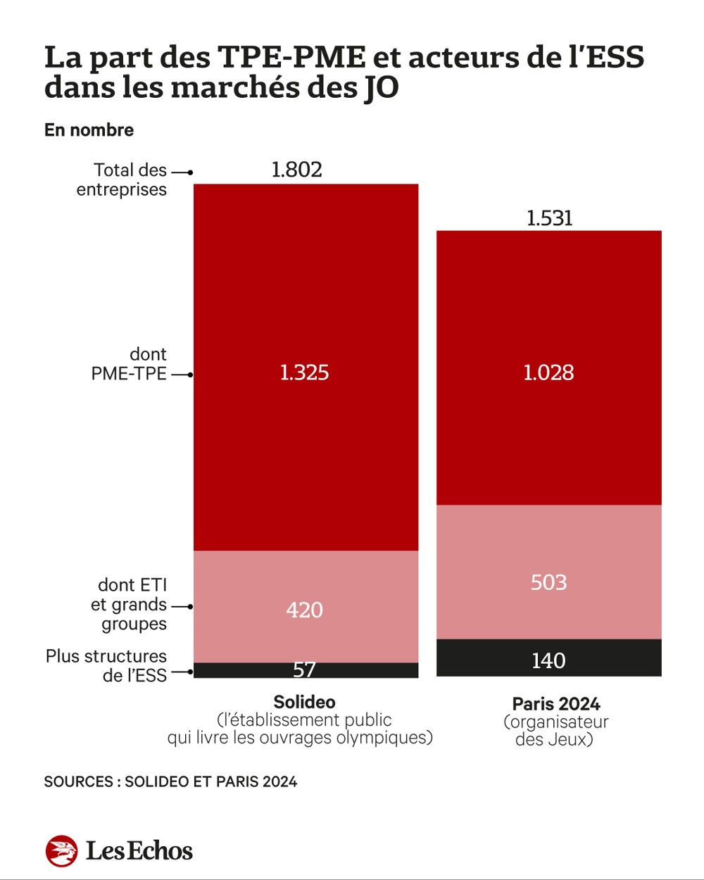 Paris 2024 : le pari d'une petite entreprise qui va produire une