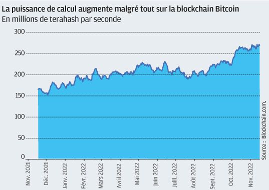 Graphique hash rate