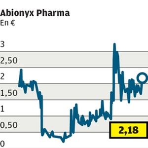 Abionyx Pharma