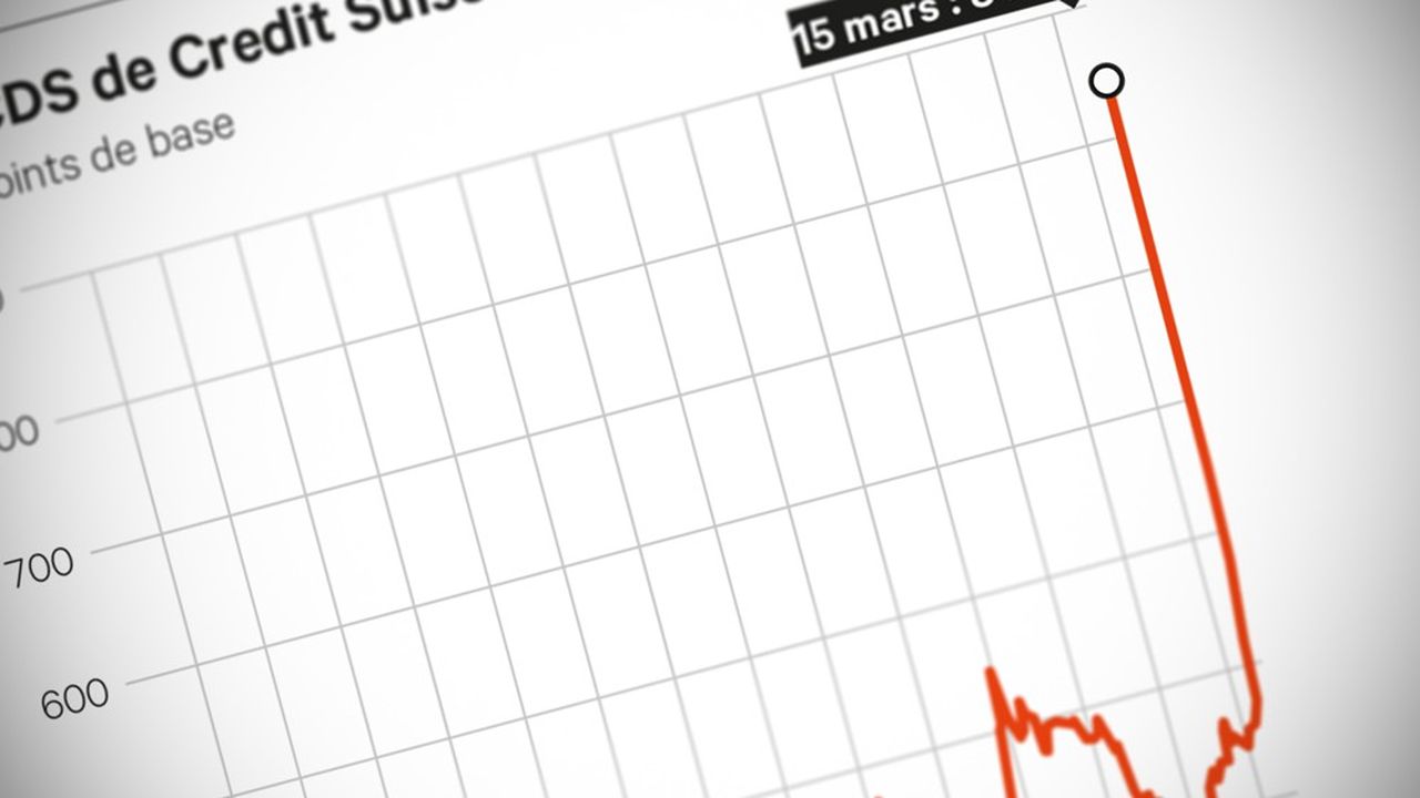 The Transatlantic Wind: Europe’s Banks and Credit Suisse