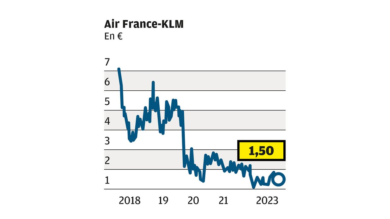 WEB-CoursAction_Air_France-KLM.jpg