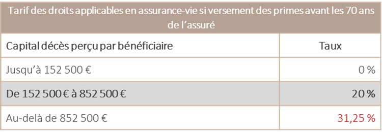 La Retraite Par Capitalisation, Une Solution Complémentaire Au Régime ...