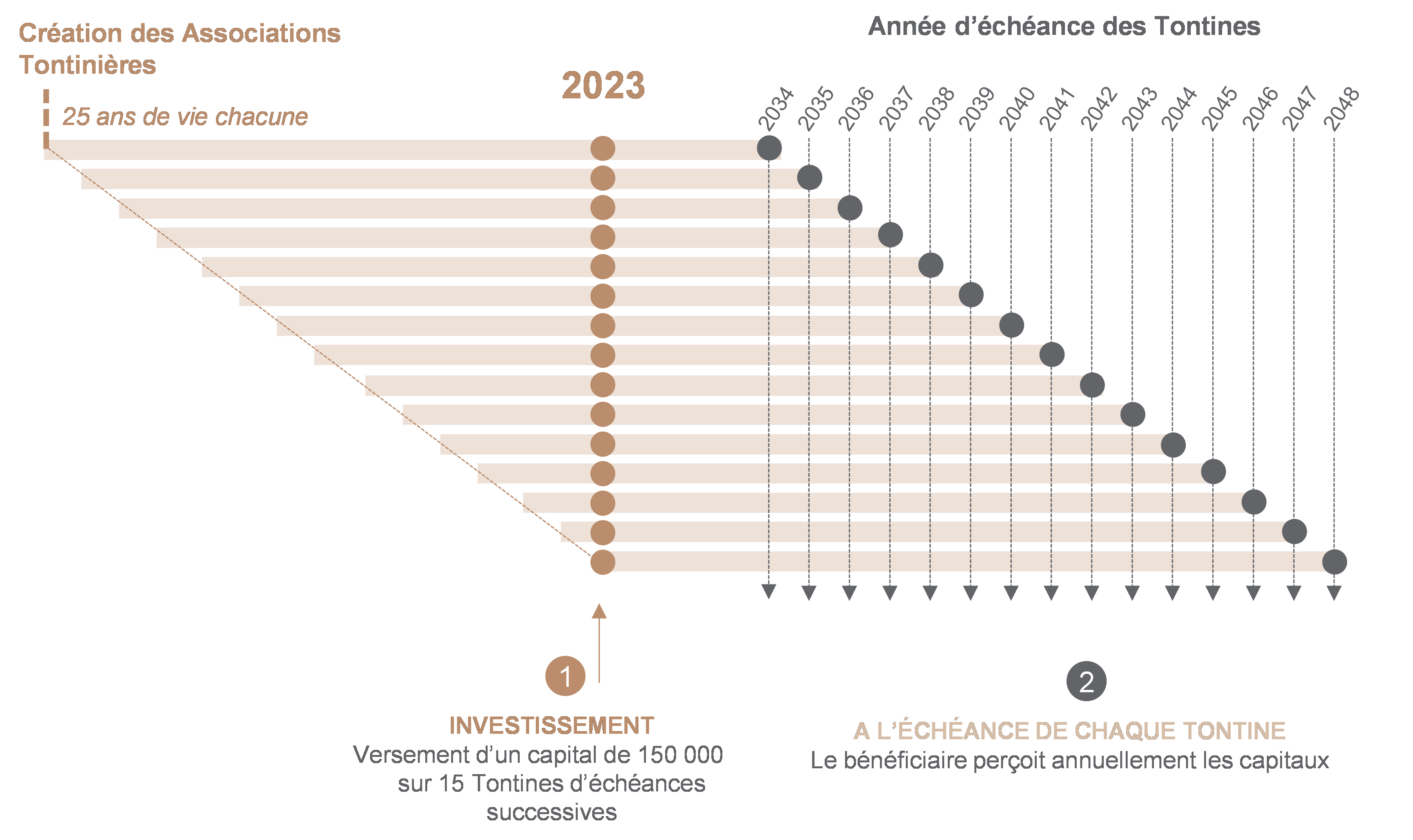 La Retraite Par Capitalisation, Une Solution Complémentaire Au Régime ...