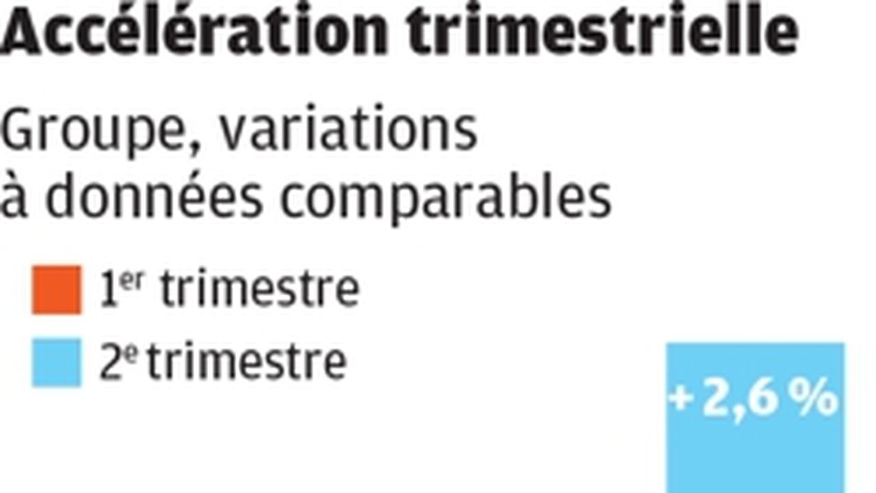 Orange est mûr pour augmenter légèrement son dividende Investir