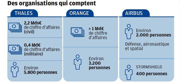 Choix d'Ecrans Auto Connectes : Influence de Culture et Style – Tryyber