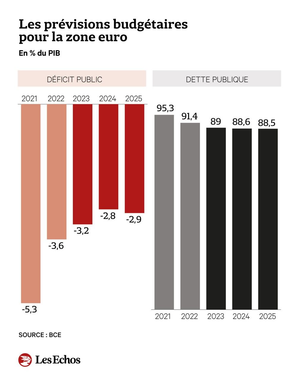 Zone euro l'épineuse question des finances publiques en 2025 Les Echos