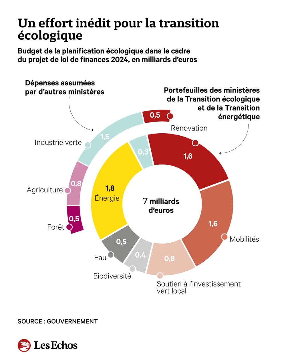 France : Les défis du régime Macronie pour son budget 2024 - IRNA Français