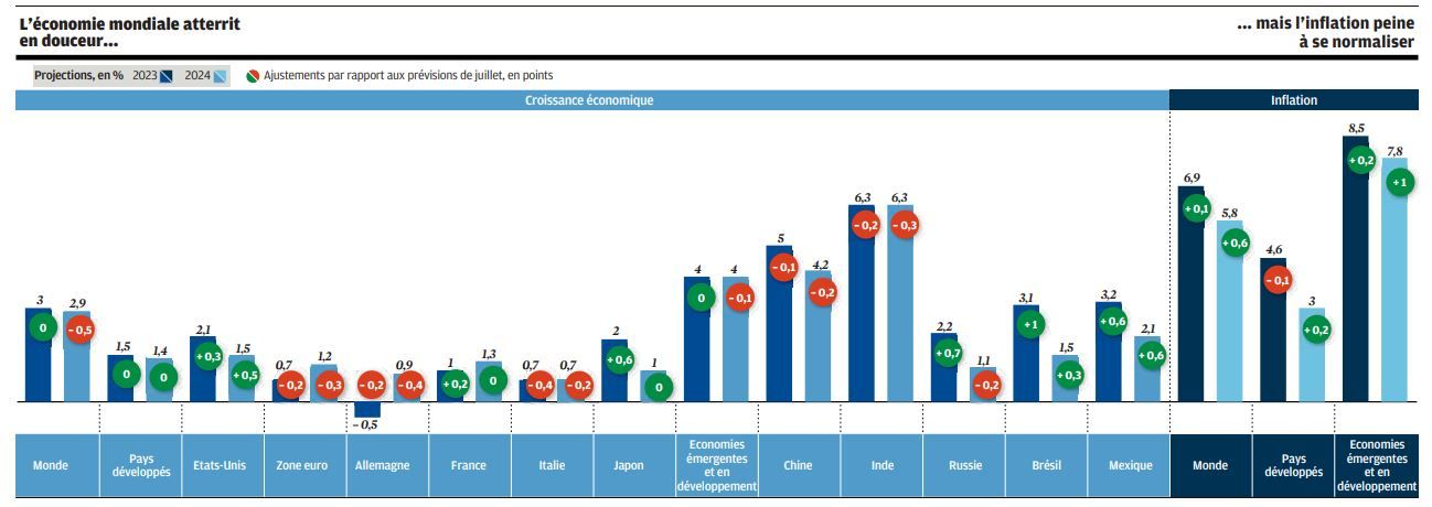 Prévisions 2018-2019 : une croissance européenne toujours solide, mais plus  inégale dans un contexte plus incertain (FMI, Commission européenne)