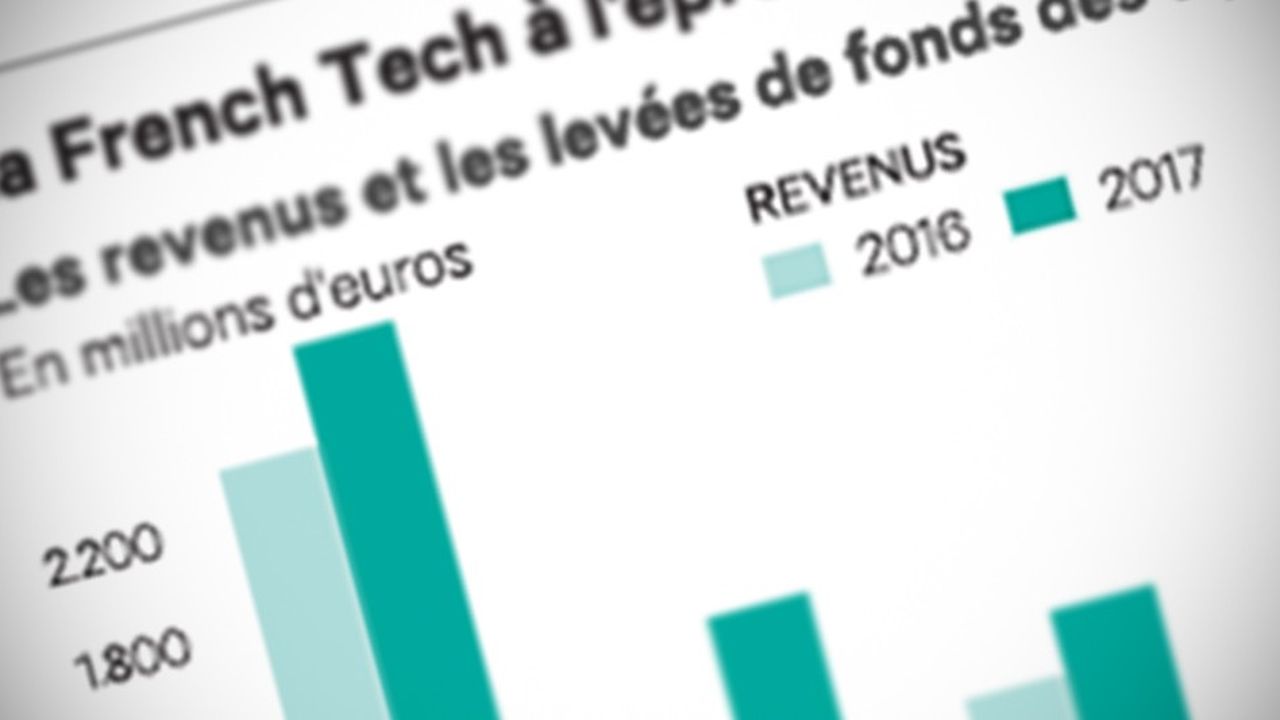 La French Tech en pleine guerre des talents