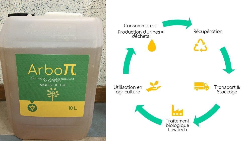 Cette start-up française produit de l'engrais à base d'urine