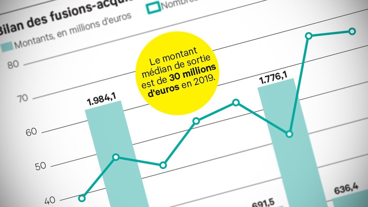 Les sorties des entreprises technologiques stagnent toujours en France