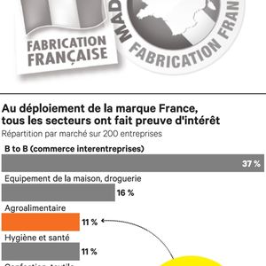 Les PME commencent à s'approprier le label Origine France Garantie