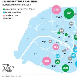 Paris invente les incubateurs sur mesure pour industriels