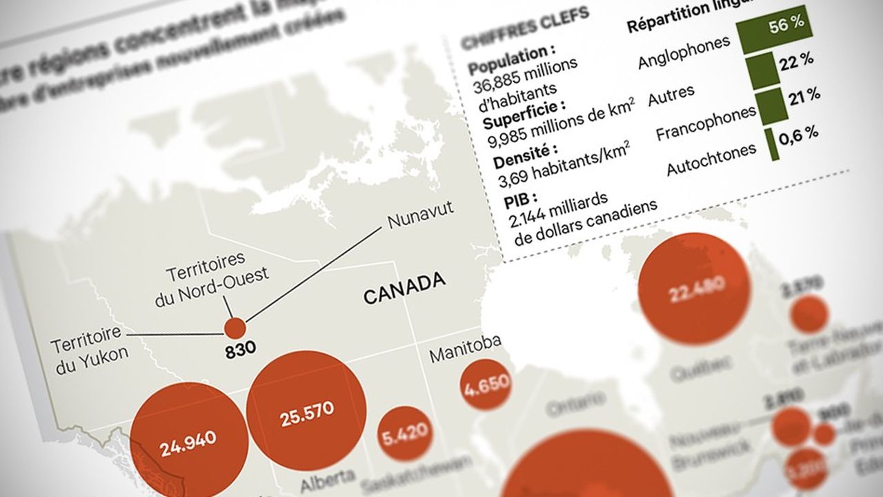 Le Canada, terre d'entrepreneuriat ouverte aux investisseurs