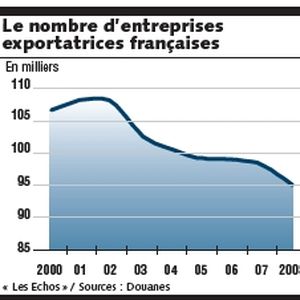 Enrayer la chute du nombre d'entreprises exportatrices