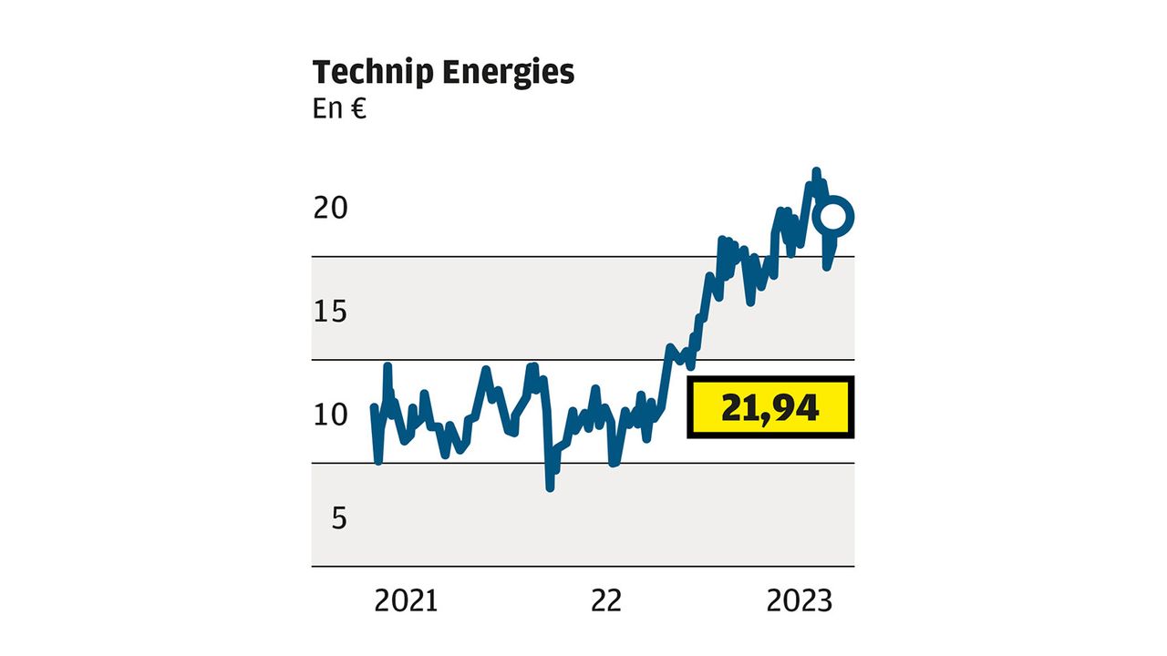 Toujours De Belles Perspectives De Développement Pour Technip Energies ...