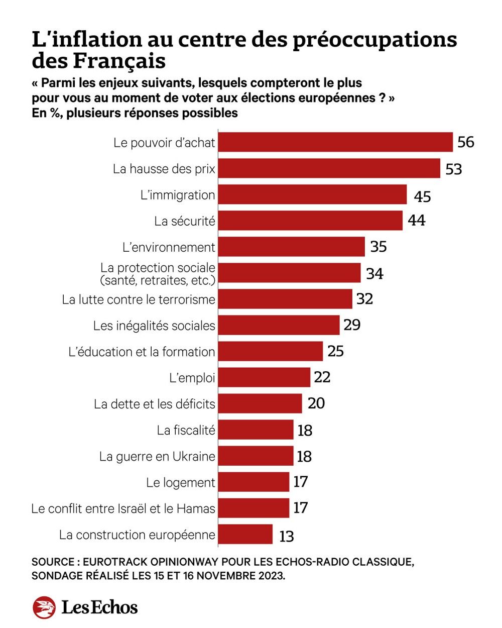 Legislative 2024 Sondage En - Bessy Eleonora