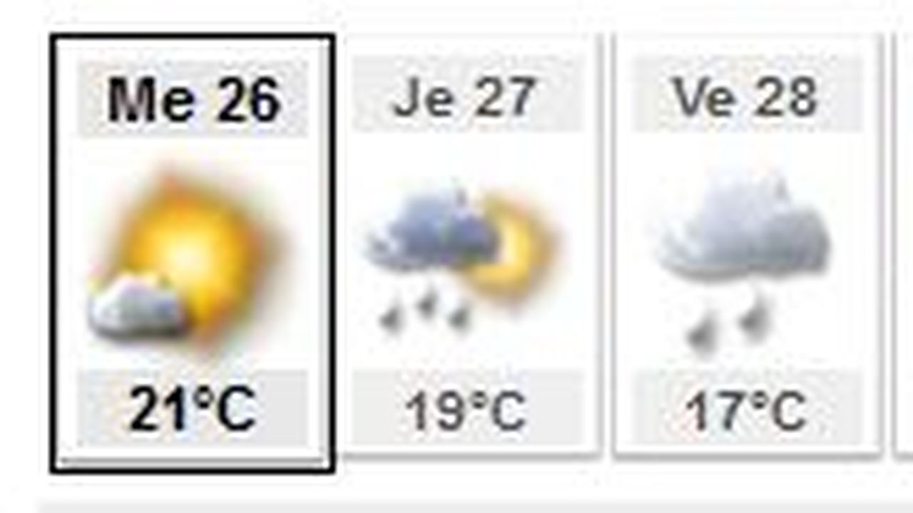 La météo, facteur clef pour les ventes | Les Echos