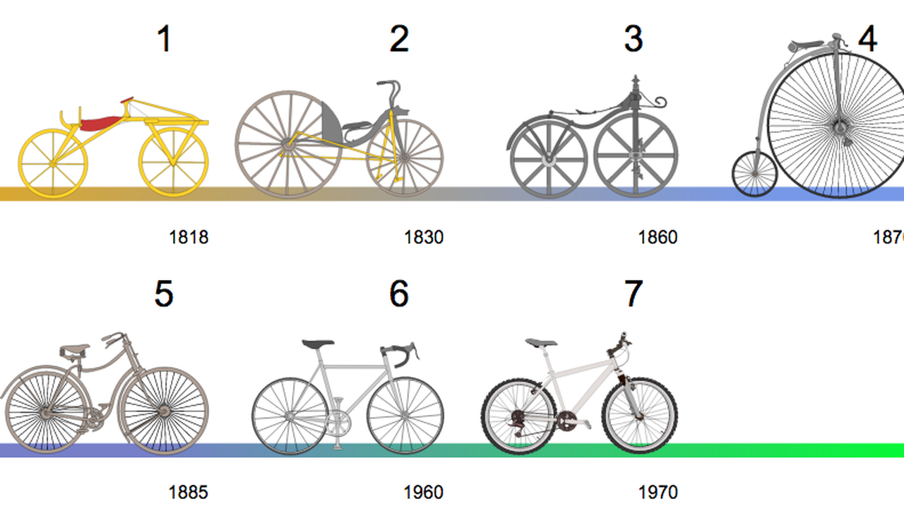 Evolution_bicyclette_0.png