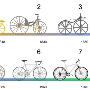 Evolution_bicyclette_0.png