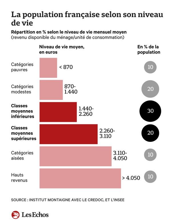 https://media.lesechos.com/api/v1/images/view/65bb7afb9773e624ea356139/par_defaut/image.jpg