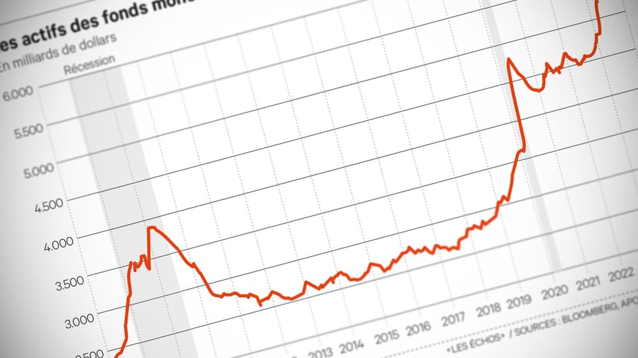 Bourse Fonds Monétaire Réserve Fédérale Une Poire Pour La Soif Les Echos 