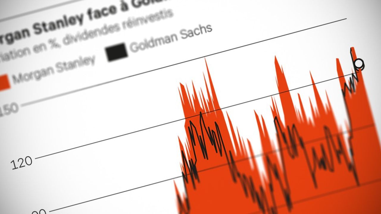 Banques américaines, Goldman Sachs, Morgan Stanley : retour aux basiques