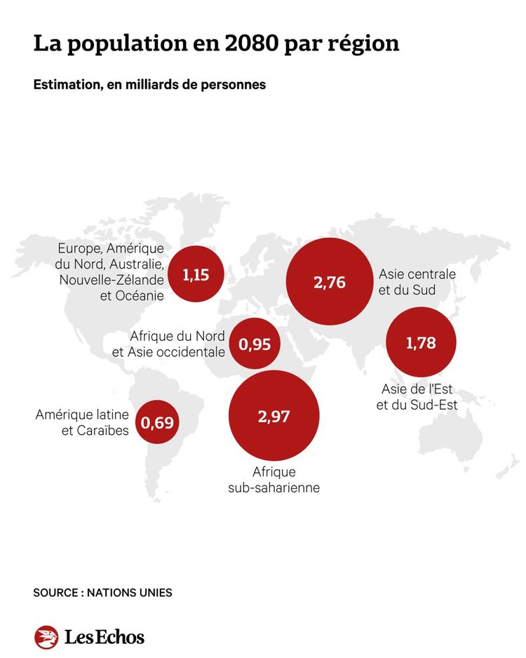 Evoluzione della popolazione mondiale e della popolazione per regione nel 2080