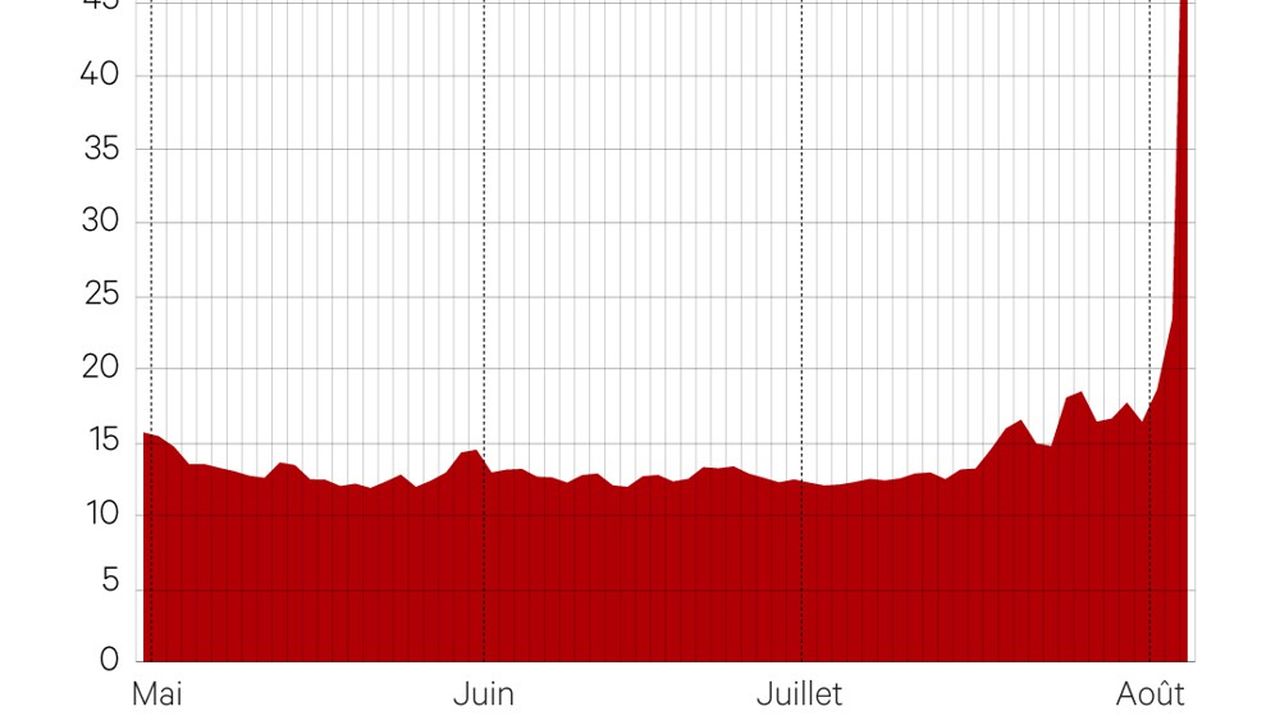 La Bourse de Tokyo a violemment décroché, entraînant avec elle les marchés européens et américains.