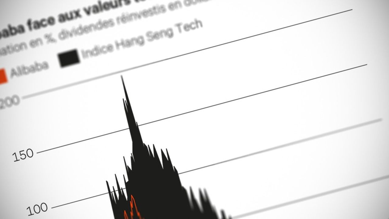 Stock market, Alibaba, China, Hong Kong: when the cave opens