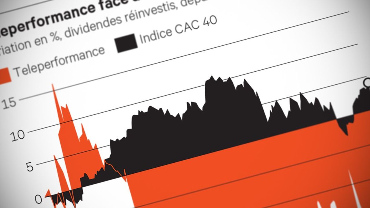 Teleperformance, governance: Succession II