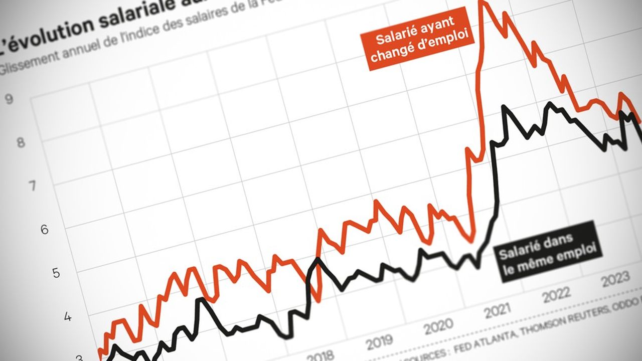 United States, Fed, Salaries: the mobile of employment