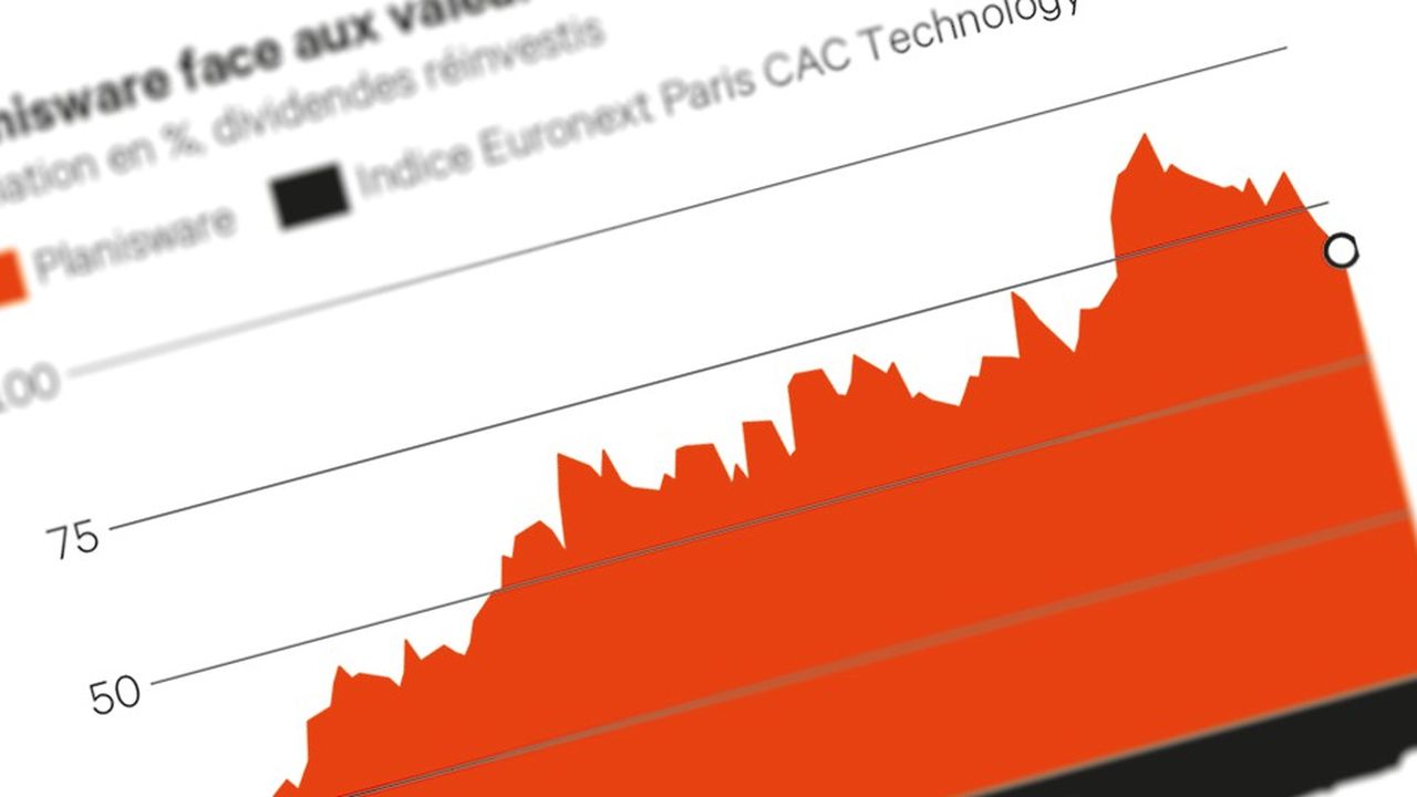 Software, IPO, Ardian, Planisware: quick, emulators!