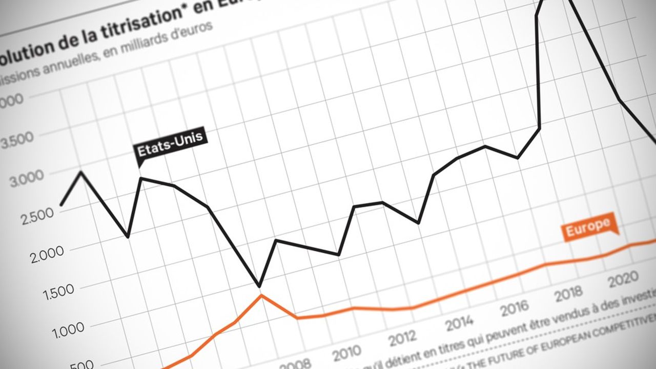 Europe, Markets, Securitization: unity and strength