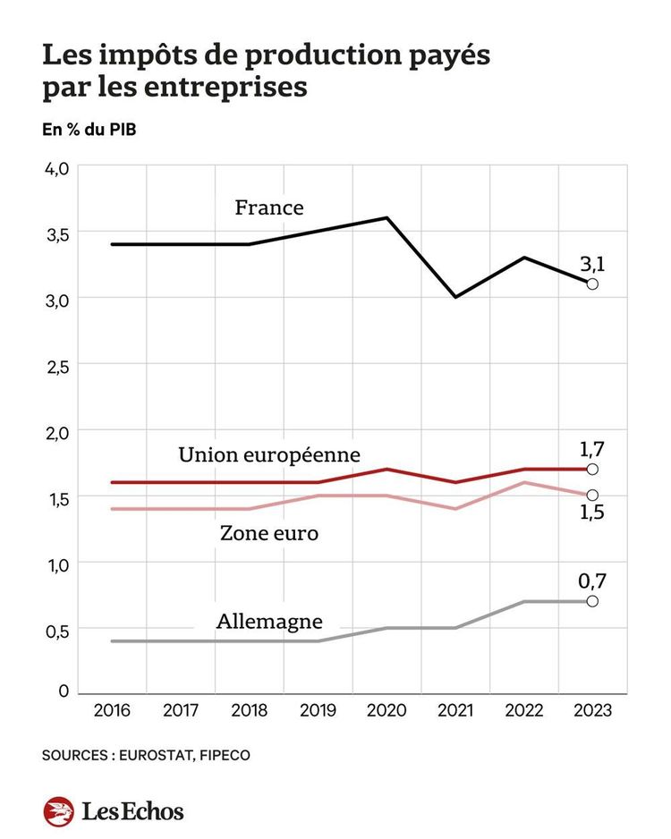 https://media.lesechos.com/api/v1/images/view/6752d12f13b5344bcd415539/contenu_article/image.jpg