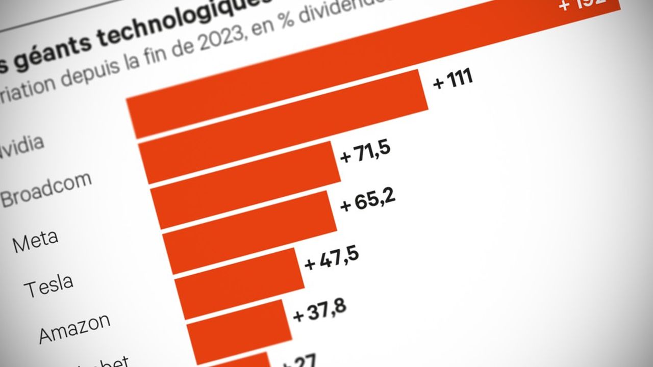 Microsoft, Nvidia, Technologie : un nid peu douillet